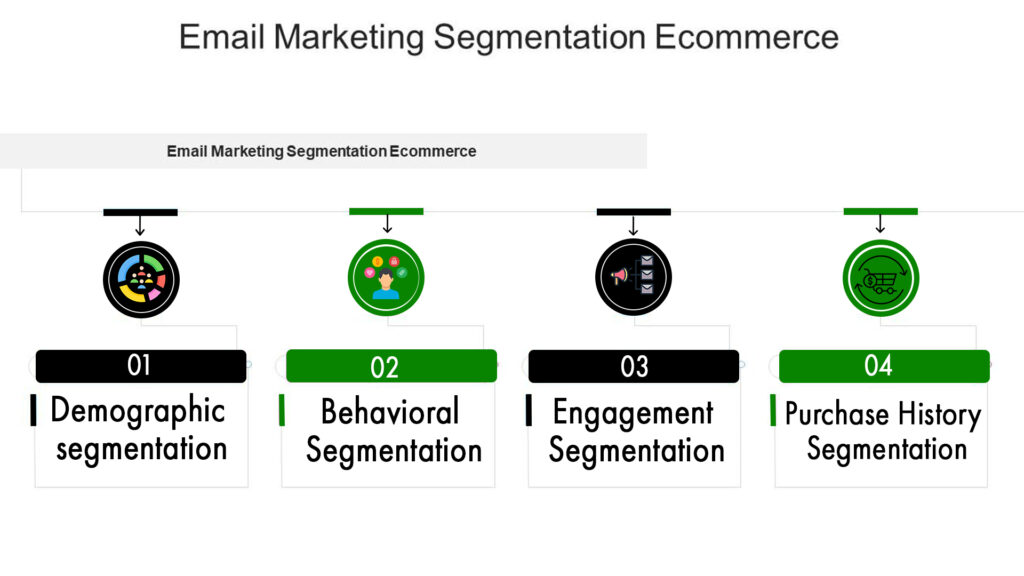 Email Marketing segmentation